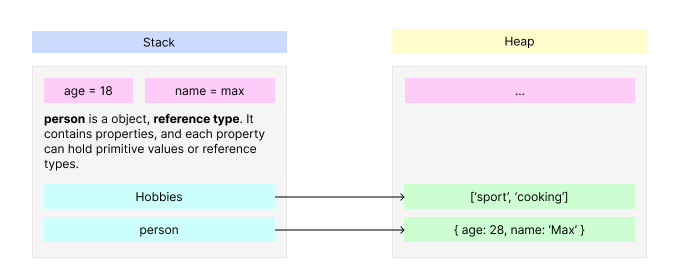 heapandstack