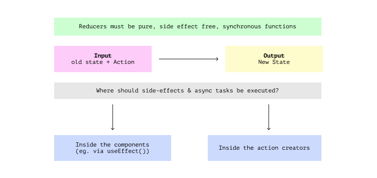 reduxasync